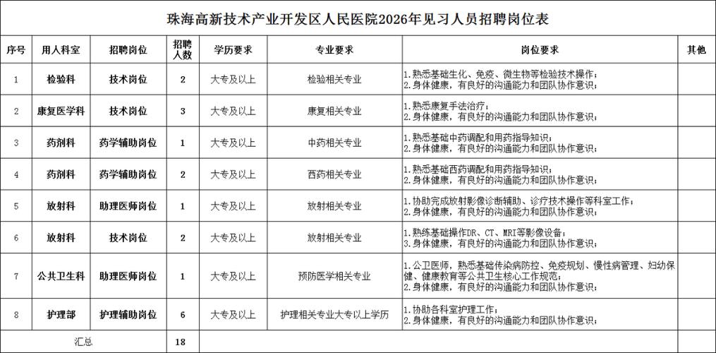珠海招工招聘最新消息
