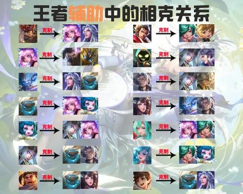 王者荣耀显示克制英雄是什么软件
