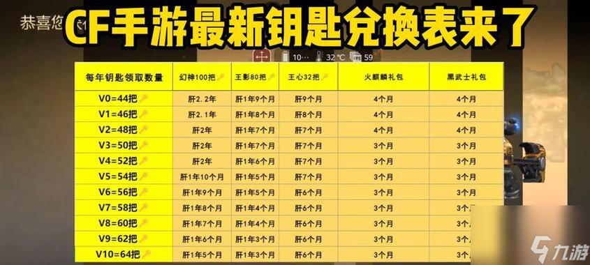 cf钥匙怎么免费获得