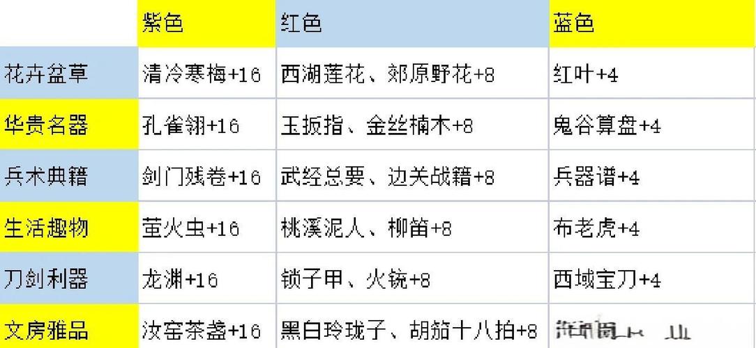 末世余生怎么提升好感