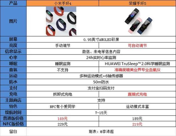 小米手环4好还是荣耀5好截图