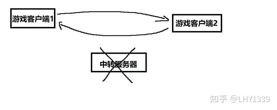 p2p连接不能用