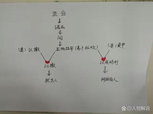 庶子的野望