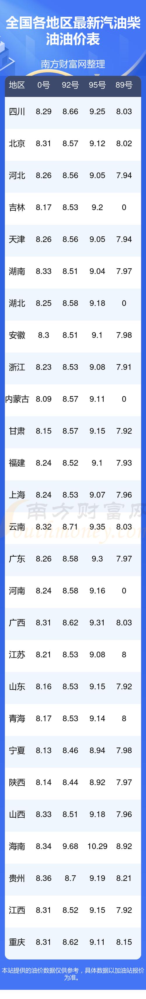 92的一格油需要多少钱