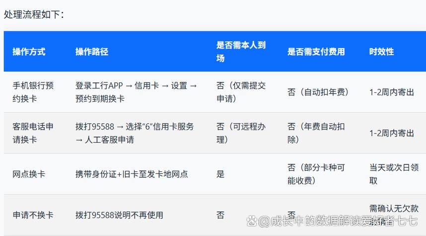 工商卡每年都扣30元吗截图