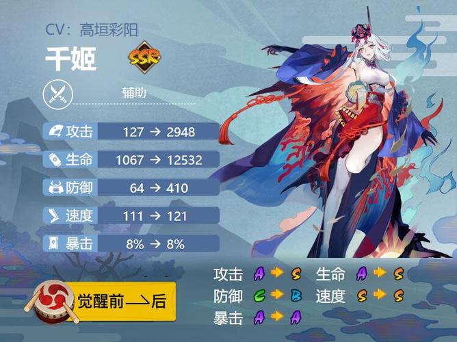 SSR千姬御魂搭配