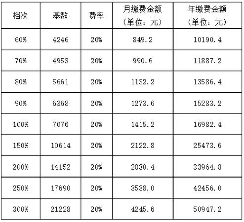 易钱包的费率是多少