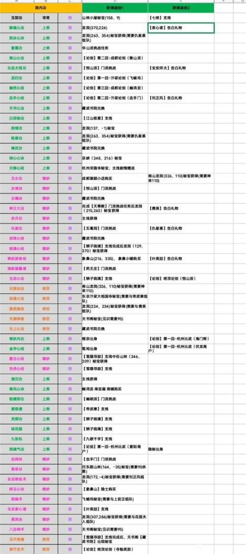 烟雨江湖值得买的秘籍