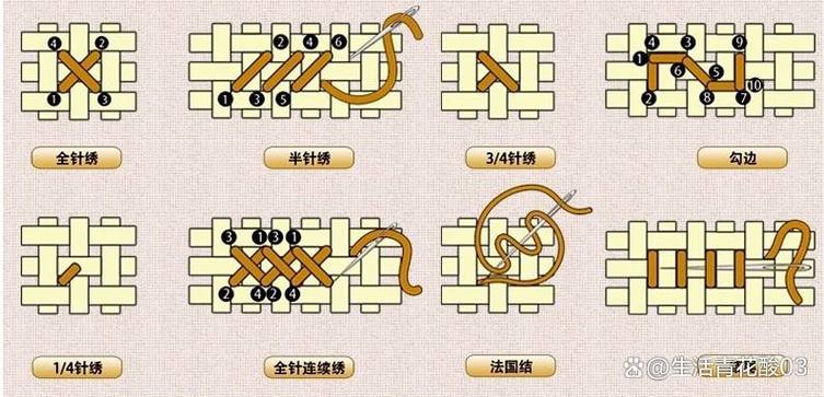 十字绣绣法缩略图