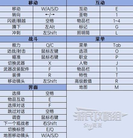 遗迹2全流程图文攻略