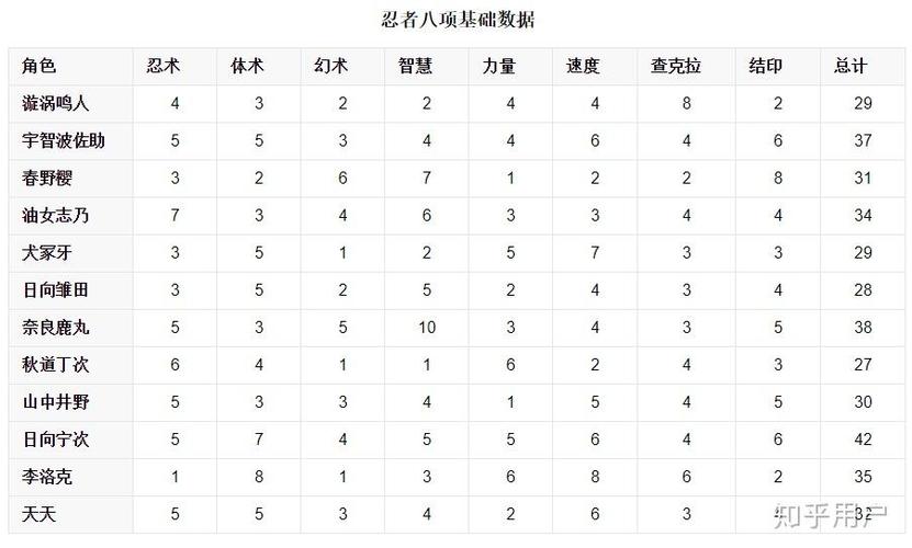 大蛇丸袭击木叶是第几集