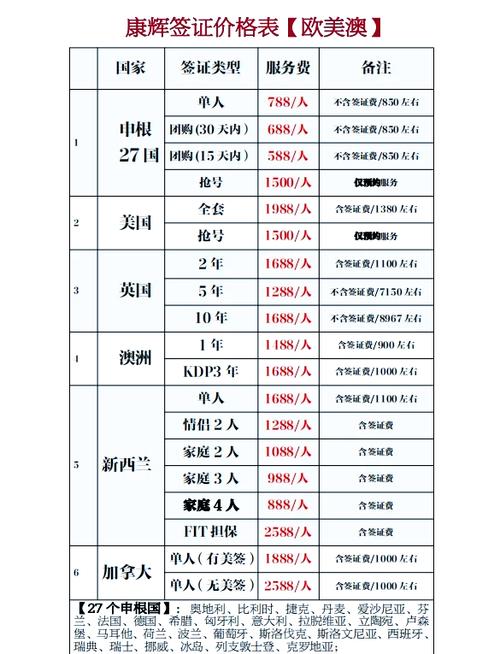 办美国签证要什么条件,大概要多少钱