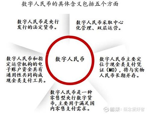 央行发行数字货币的影响