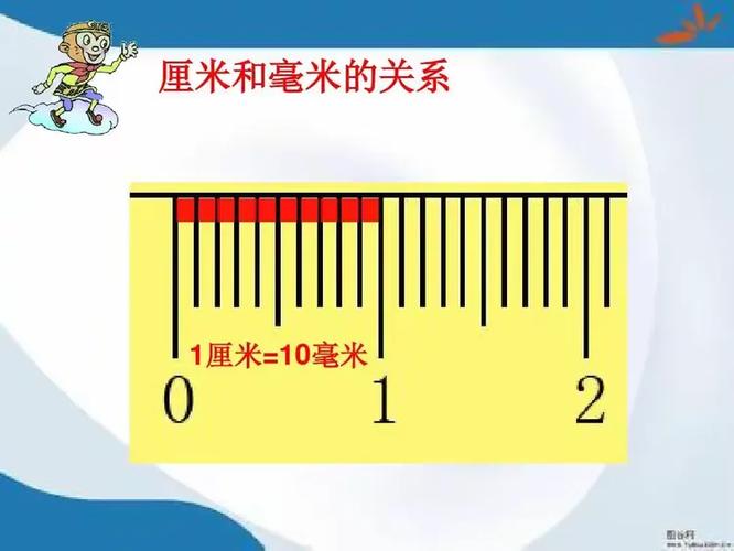 假如我缩小到1毫米