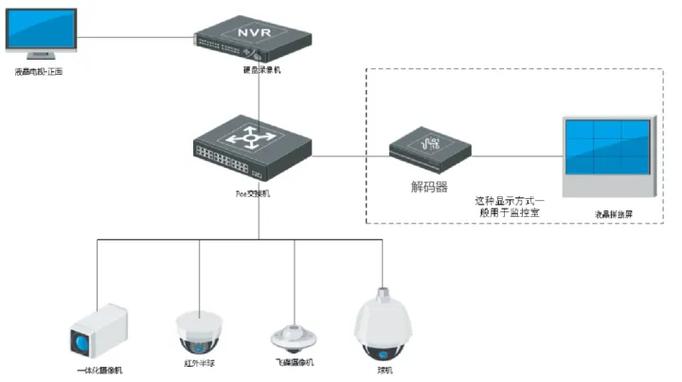 监控器怎么连接电视显示器