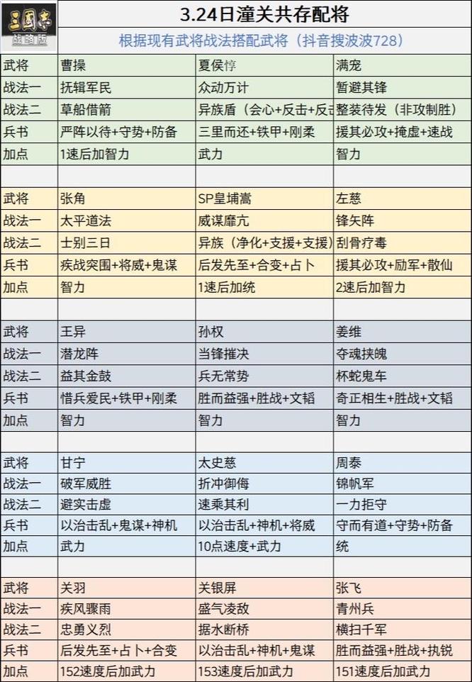 三国志11最强8个技能组合