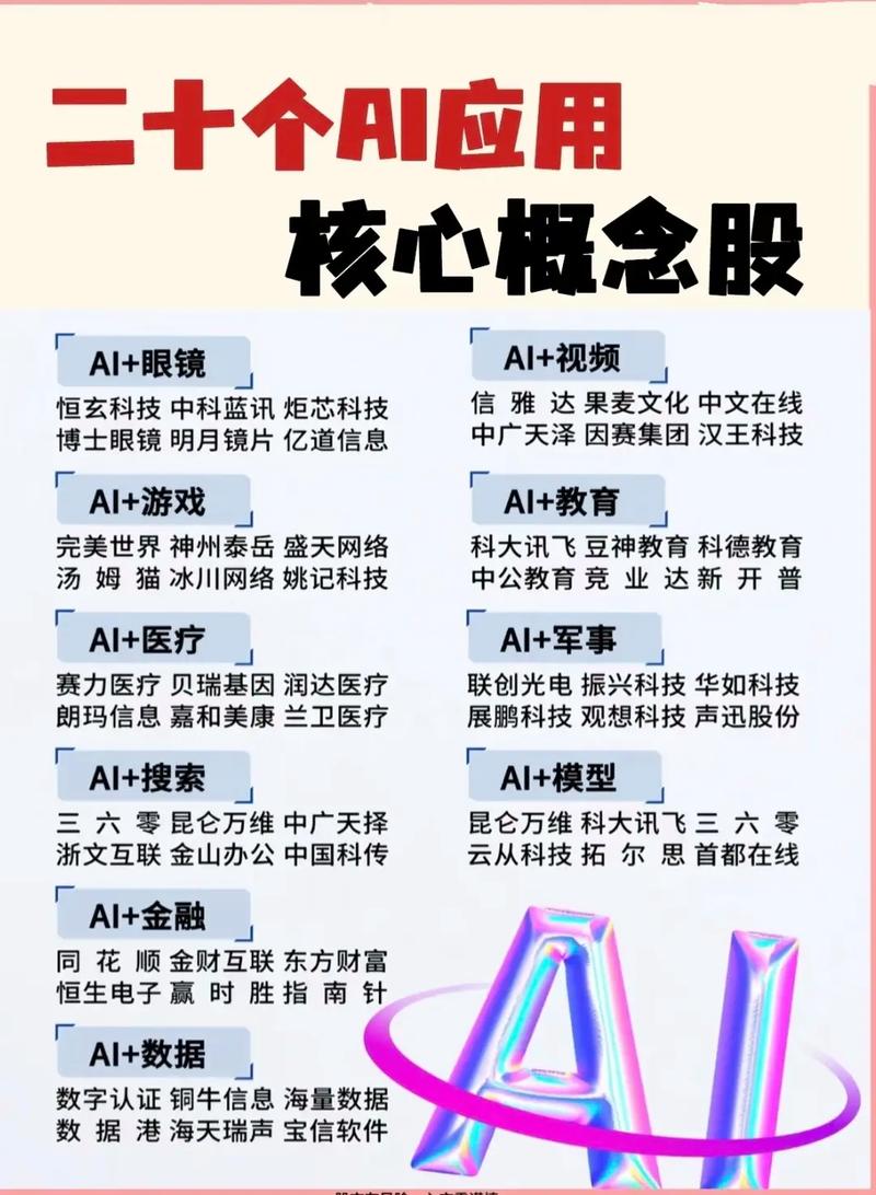人工智能软件概念股