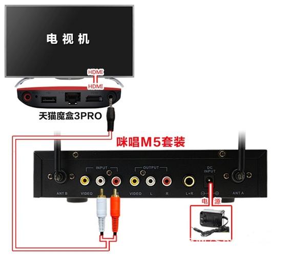 机顶盒k歌怎么连接话筒