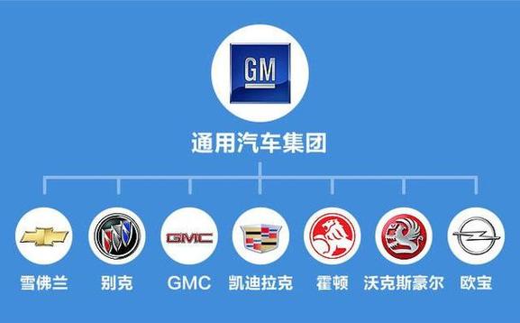 gmstar什么牌子