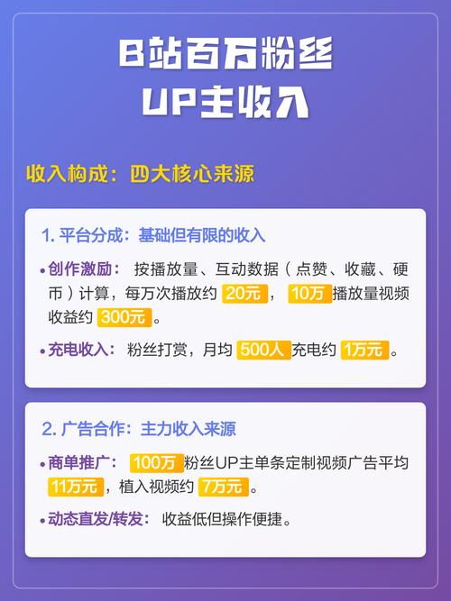 100万up主能挣多少钱