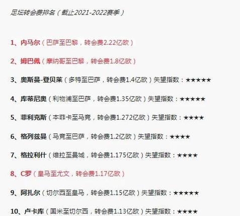 c罗转会费