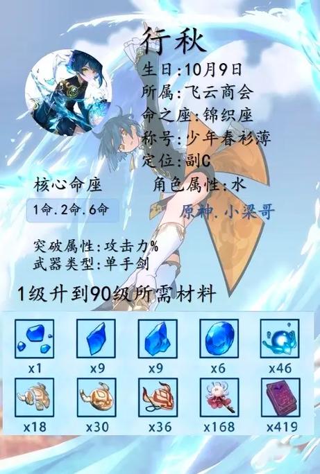 元神行秋突破材料怎么获得