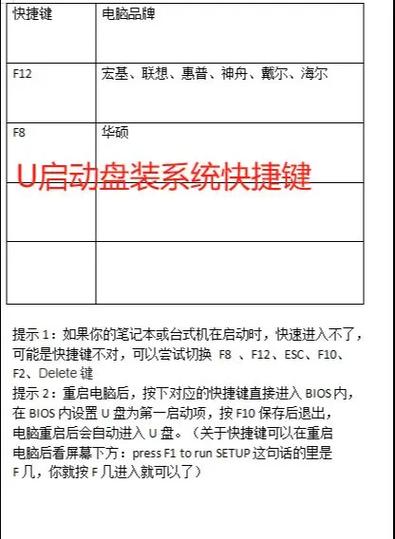 华硕笔记本优盘启动快捷键用哪个