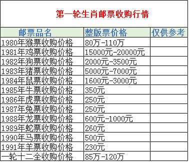 十二生肖邮票价格表