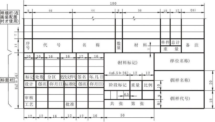 为什么弄了明细栏之后工程图标号变