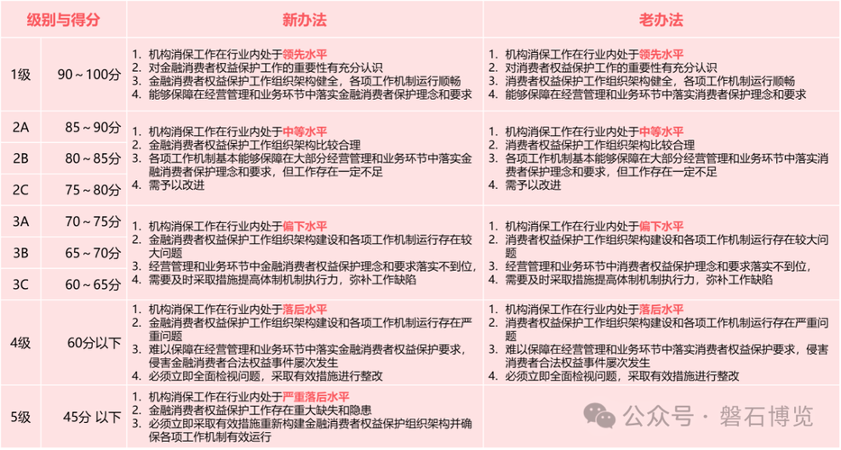 金融监管措施包括