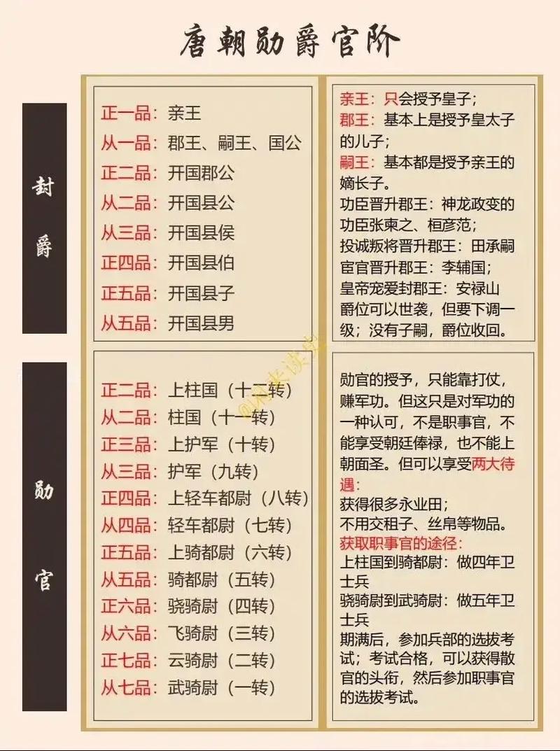 怎么快速提升爵位