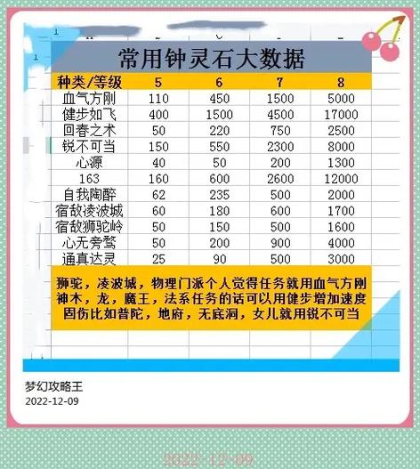 梦幻西游钟灵石赚钱攻略截图