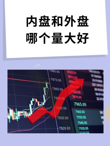 内盘和外盘哪个量大好