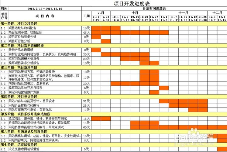 施工进度计划表范本