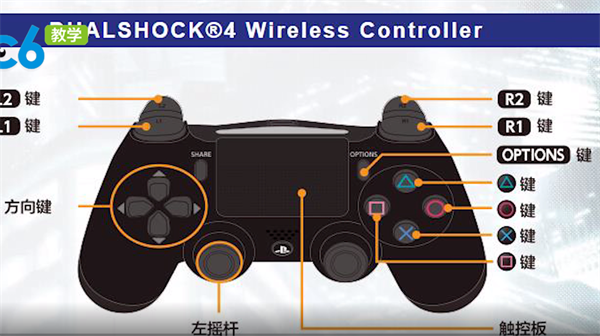 ps5r3键在哪