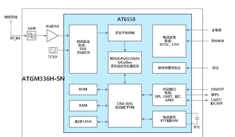 导航是4g好还是cwifi好