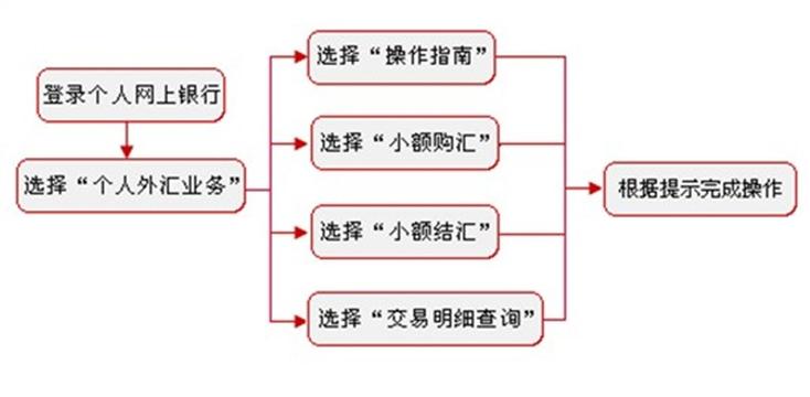 交易银行包括哪些业务