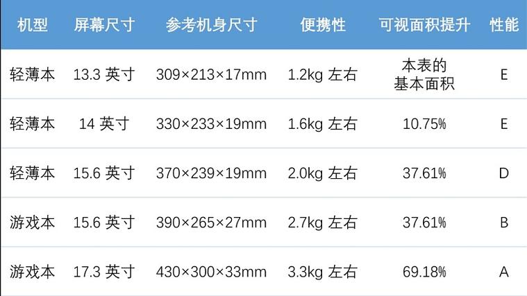 电脑端首页尺寸