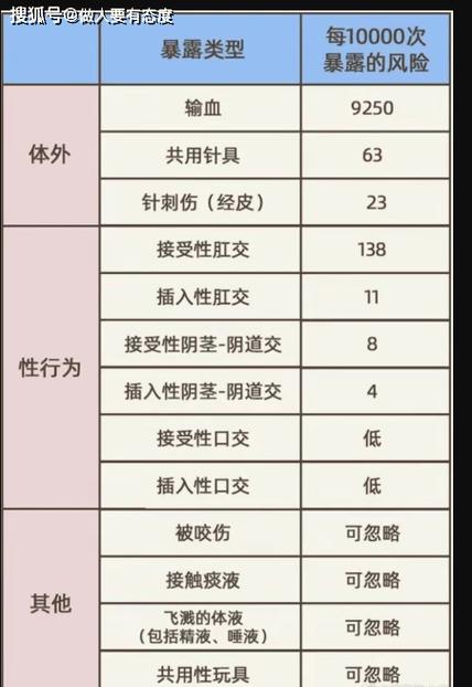 美国艾滋病人数
