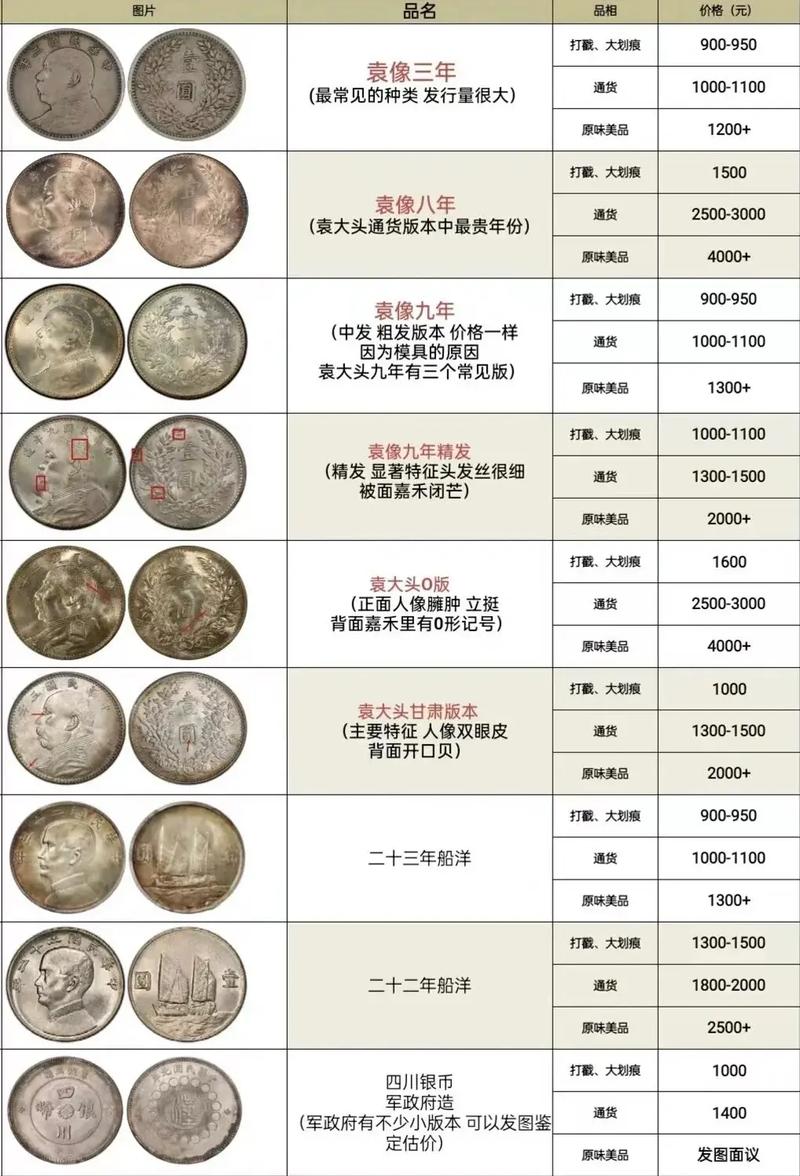旧币最新回收价格表