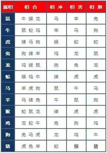 1974年属虎是什么命