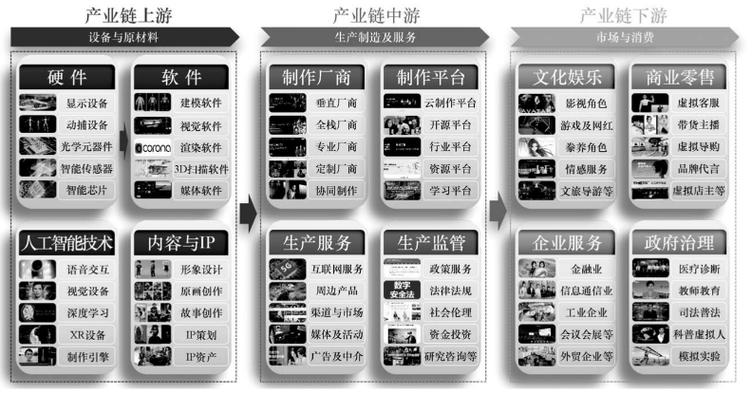 产业链
