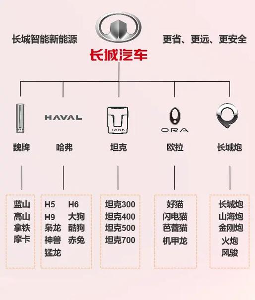 国产车排名大全