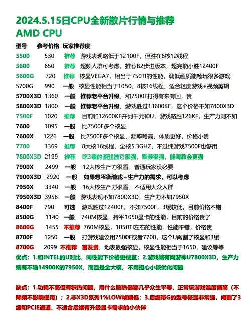 抖音,快手直播吃cpu还是显卡