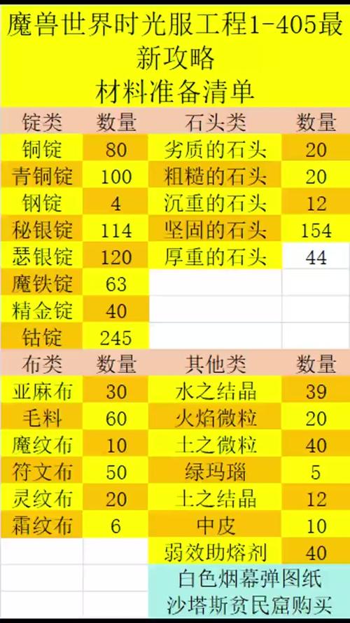 时光服符文打击用不了怎么办
