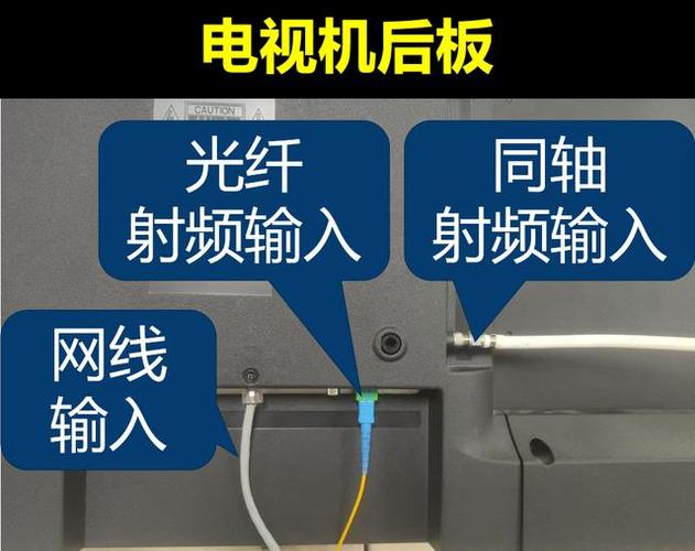 歌华有线连接电视图示