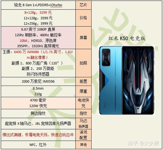红米k50pro参数