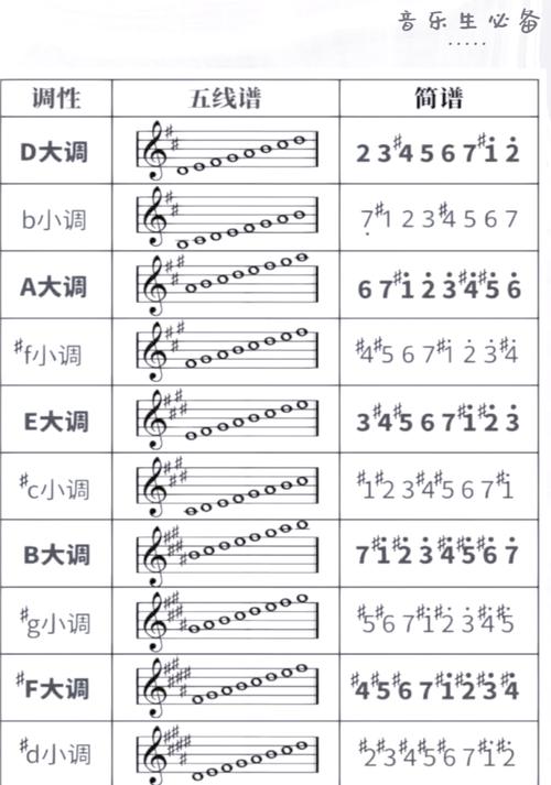 24个大小调怎么理解