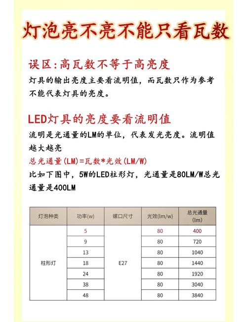 led灯亮度参数