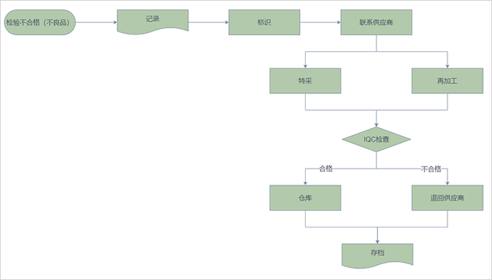 支付环境异常的处理方法